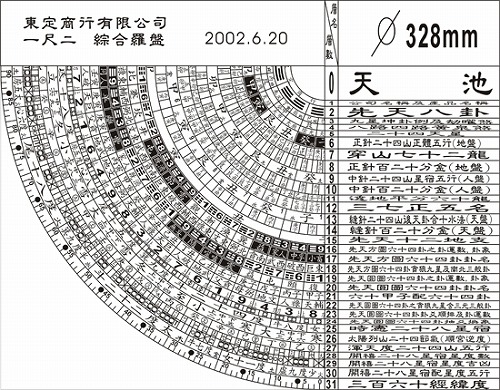 羅盤 総合盤 1尺2寸　(東定)